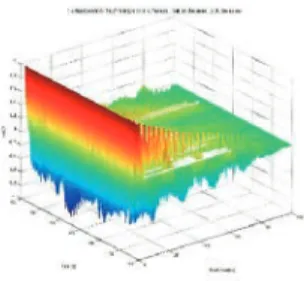 Fig. 10-1 Impression view Fig. 10-2 Contour of 一定の間隔⊿cでΦ → s を切断した等高面による Φ → s の断面Φ →s ∩  Cは画家Piet  Mondrianの作品 を想起させる。私達の研究室内ではこのような 階層的離散化をImpression  viewの”モンドリ アン格子による階層化”と呼んでいる。仮に c=0.2で相関の値が十分小さくなったと考える なら、そこに相当する階層面に現れるτの値の 包絡線から、相関が有効である限界時間長さを 評価出