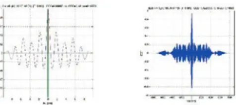 Fig. 19-1 T=5msec Fig.19-2 T=1000msecFig. 19 S1lr（t）のTraveling Correlation function.