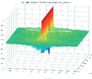 Fig. 20-1Ψ lr （t） T=1000msec, Fig. 20-3　Ψ lr （t） T=250msec, Fig. 21 Ψ lr （t） T=50msec Fig.20-2 T=500msec20-4 T=50msec積分区間Tを変化させることで私たちは聴取される時空間の異なる「倍率」での構造を知ることが出来る。端的にはFig.20-1は音源の広がり ＝位置、20-2は大きなブレス、20－3はフレーズ、20-4はシラブルのアタックを反映している、Fig.20-4  から相関の値が0.2となる