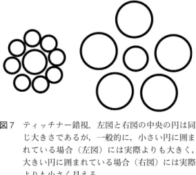 図 7 ティッチナー錯視．左図と右図の中央の円は同 じ大きさであるが，一般的に，小さい円に囲ま れている場合（左図）には実際よりも大きく，