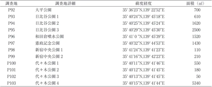 表 2 　東京都において確認されたトンボ類