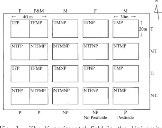 Fig . 1 . The Experimental field in the University Farm, TUAT
