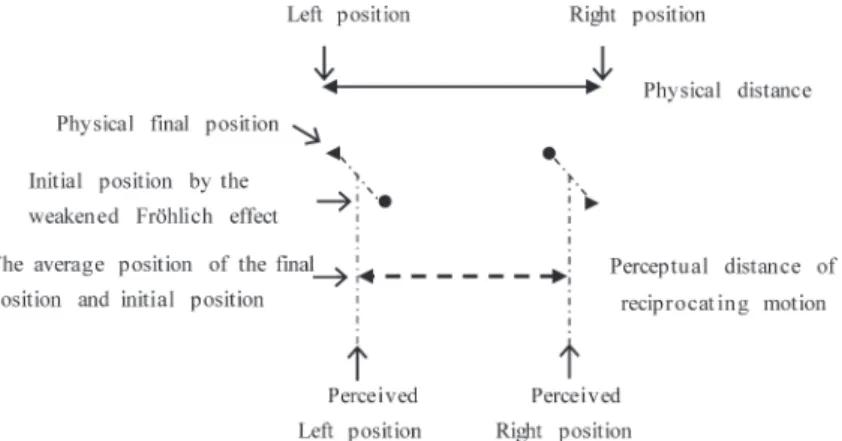 図 5 　 Conceptual diagram of the reciprocating motion.