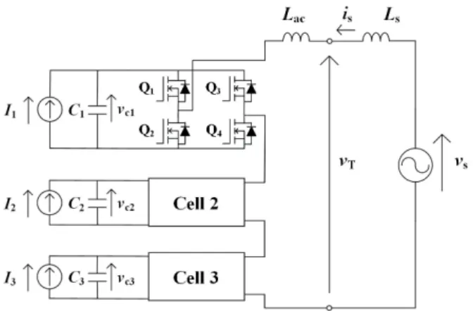 図 3: 提案する MMC を用いた風力発電システムの制 御ブロック ス制御 [5], [6], [7] で構成される．本制御システムにお いて，単相 d-q 変換および，段間直流電圧バランス制 御で用いる電気角は，系統電圧 v T を単相  PLL(Phase-Locked Loop) 回路に入力することによって得られる．