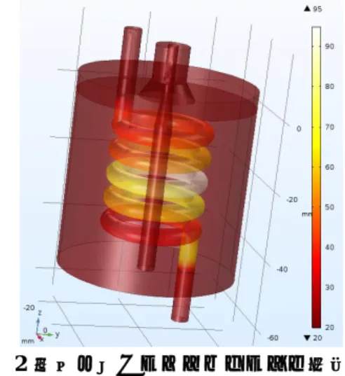 図 2  温度分布のシミュレーション結果  5  溶媒の昇温実験  5.8GHz 帯同軸線路型反応チャンバーを決定した 寸法で試作し、水, エタノール, エチレングリコ ールをそれぞれ溶媒とした場合の昇温実験を行っ た