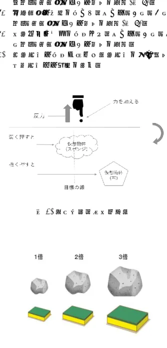 図 1. HMD を介して被験者に呈示される映像の例  4  反力の視覚化と運動情報の視覚化  現実空間においてヒトが指で物体を押したとき， 物体からの反力は物体を押している人には伝わる 感覚である．しかし，そうした反力は第三者から はもとより，本人でさえも見ることができない． 複合型仮想空間を介してヒトが物体との相互作用 を施す場合には，こうした見えない反力を視覚化 する（図 2）だけでなく，反力を作用する運動を 視覚化することも可能となる．  図 2
