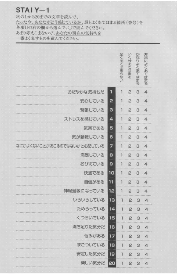 図 1.1 STAI 状態不安尺度の質問紙