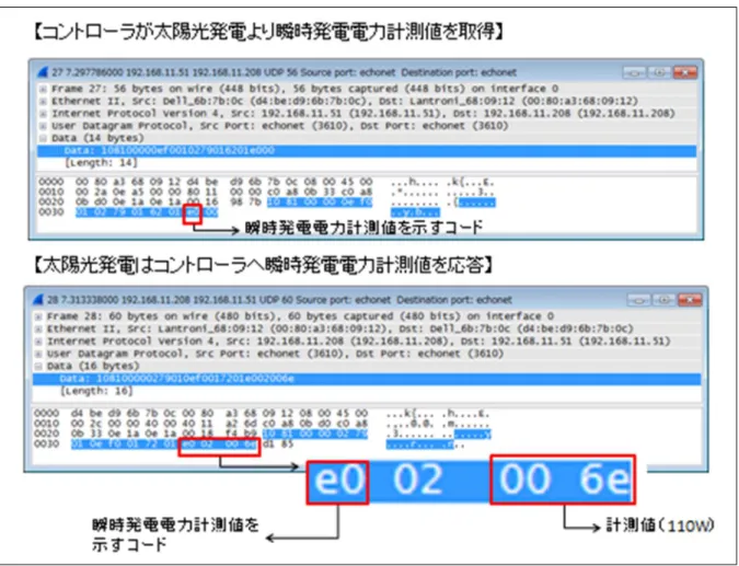 図  3.12  コントローラと太陽光発電の間の通信ログデータ 