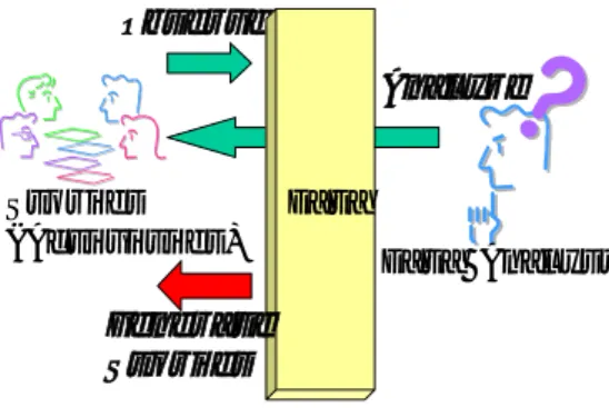 図 2: Data analysis mo del and story generation