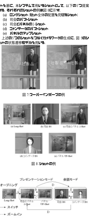 図 9：ショットの状態遷移モデル 