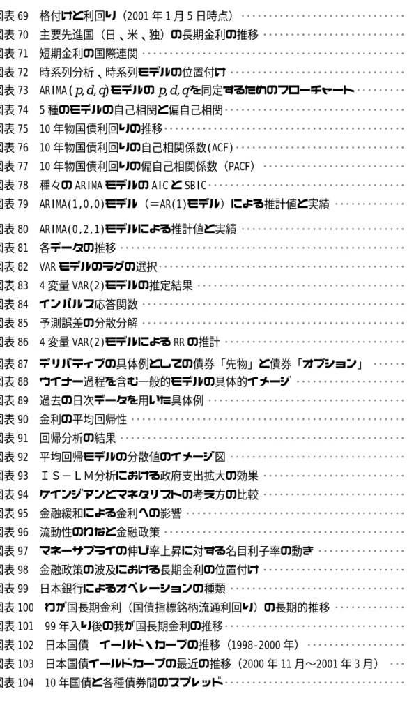 図表 69  格付けと利回り（2001 年 1 月 5 日時点）･･････････････････････････････ 71  図表 70  主要先進国（日、米、独）の長期金利の推移 ･･････････････････････････ 73  図表 71  短期金利の国際連関 ････････････････････････････････････････････････ 75  図表 72  時系列分析、時系列モデルの位置付け ････････････････････････････････ 78