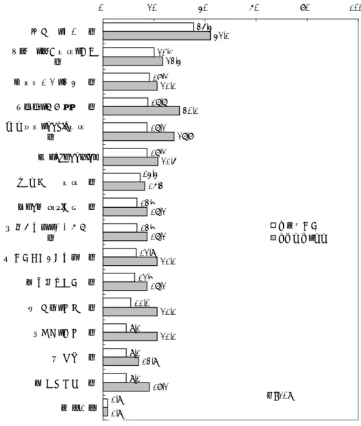 図 6.3-4  業務別ナレッジ共有状況〜気づき情報／ノウハウ・コツ〜（国内本社） 35.420.118.217.717.217.213.413.412.912.411.09.19.19.142.123.421.130.127.821.516.317.217.221.117.221.121.113.918.214.41.91.90%20%40%60%80%100%ｅ　営業・販売業務ｌ　人事・人材開発・教育業務ｃ　顧客受付・窓口業務ｊ　生産・現場作業業務ａ　新製品・ｻｰﾋﾞｽ開発 業務ｄ　ｶｽﾀﾏｰｻﾎﾟｰﾄ