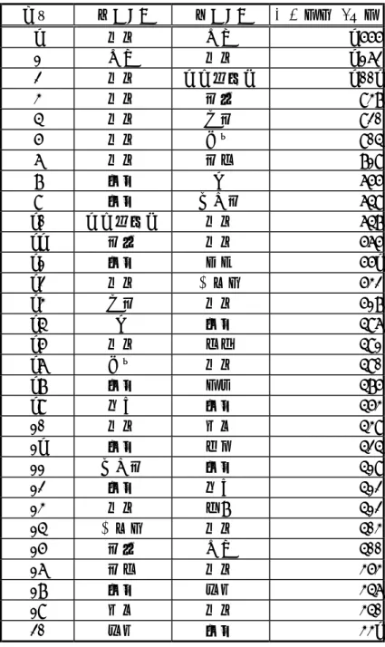 図表 5-13  通話回数が多い MA 間  順位  発信MA  着信MA  通話回数  /万回  1  東京  横浜  1,666  2  横浜  東京  1,273  3  東京  武蔵野三鷹  1,001  4  東京  川崎 948  5  東京  市川 930  6  東京  浦和 905  7  東京  川口 829  8  大阪  堺 766  9  大阪  寝屋川 759  10  武蔵野三鷹  東京 758  11  川崎  東京 676  12  大阪  八尾 661  13  東京  