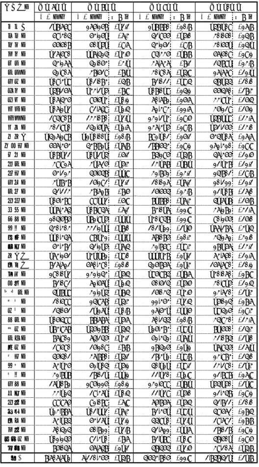 図表 5-3  都道府県別通話回数の推移  単位：千回  都道府県  平成7年度  平成8年度  平成9年度  平成10年度  通話回数  通話回数  増加率  通話回数  増加率  通話回数  増加率  北海道  318,769 276,268  -13.3% 218,880 -20.8%  158,109 -27.8%  青森県 69,405  64,261 -7.4%  53,966  -16.0% 40,060  -25.8%  岩手県 66,608  60,161 -9.7%  54,263 -9