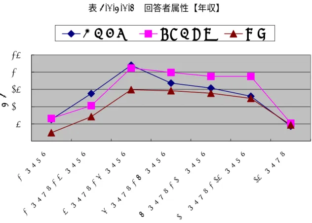 表 5.2.4.2.3  回答者属性【年収】                          0 50100150200250 200 万円未満200 万円以上～ 400 万円未満400 万円以上～ 600 万円未満600 万円以上～ 800 万円未満800 万円以上～ 1000 万円未満1000 万円以上～ 1500 万円未満 1500 万円以上人数オープンオープンオープンオープンクローズドクローズドクローズドクローズド既存既存既存既存