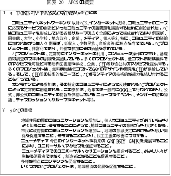 図表 20  AFCN の概要 