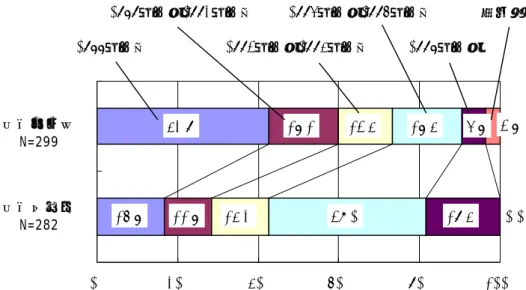 図 6.4-6 知的資産管理の実践企業におけるその実践開始時期 6.4.5. 知的資産管理実践開始のきっかけ（国内企業） 約 6 割の実践経営者が全社的なノウハウ・スキルの底上げを重視。 知的資産管理の実践企業が知的資産管理を実践し始めたきっかけについて図 6.4-7に示す。経営 者側のみ複数回答で尋ねた。「全社的なノウハウ・スキルの底上げを図るため」が約 6 割と最も多 く、次いで「既存事業の効率化を図るため」が 5 割強と続いている。 図 6.4-7 知的資産管理の実践企業におけるその実践開始のきっかけ