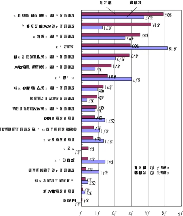図 6.13-4 企業あるいは部門における知的資産管理に効果的な知的資産共有アプリケーション0.02.23.910.414.10.013.310.813.98.23.39.630.18.220.451.726.212.737.40.30.82.32.83.84.16.97.47.98.99.413.015.517.828.829.335.141.749.10%10%20%30%40%50% 60%知識（ノウハウ）管理・検索システム顧客／営業情報管理システム文書管理・検索システム電子メール業務マニュアル管理・