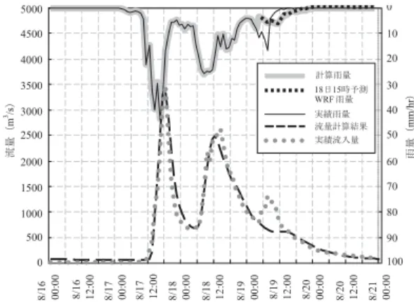 Fig. 10  Comparison  between  actual  average  hourly  rainfall and  predicted  rainfall  using  WRF  model in  Tsuruda dam basin.