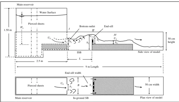 Figure  3  The schematic side and plan view of the constructed physical modal and the geometric and hydraulic  parameters have been studied in this study