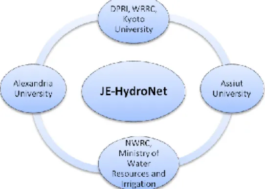 Figure 2. Concept of the seminar and partners. 