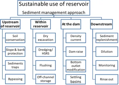 Figure 1: Inventory of measures for sediment management 