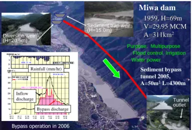Figure 6  Sediment bypass scheme at Miwa dam, Tenryu River 