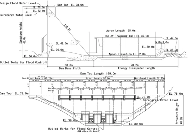 Figure 4 Configuration of stilling basin of Masudagwa dam. 