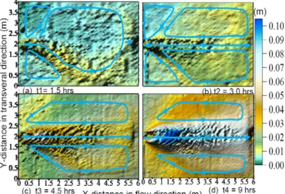 Figure 8 Long-term morphological evolution of  deposition at 4 runs with Q =7.0 l/s, h = 0.2 m and 