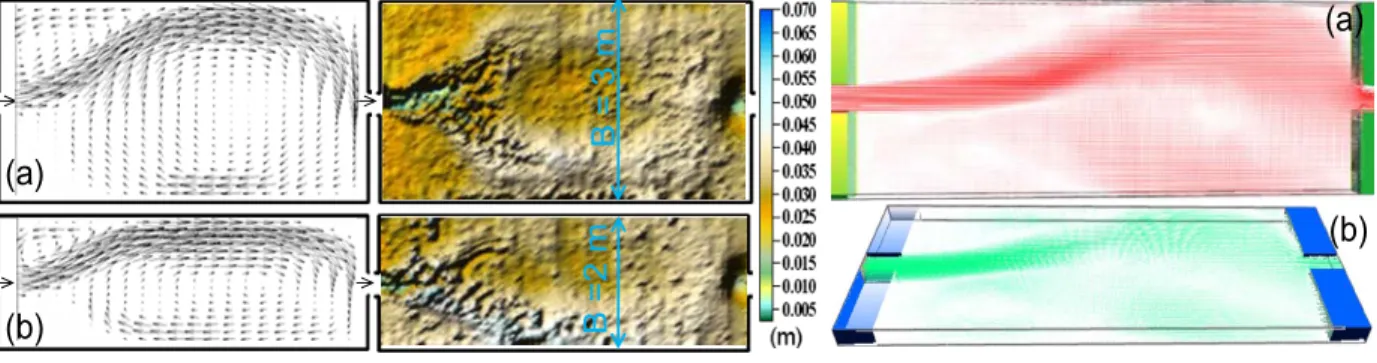 Figure 10 Predicted results on top boundary     (case−6×2) (a) averaged 2D flow pattern (b) 