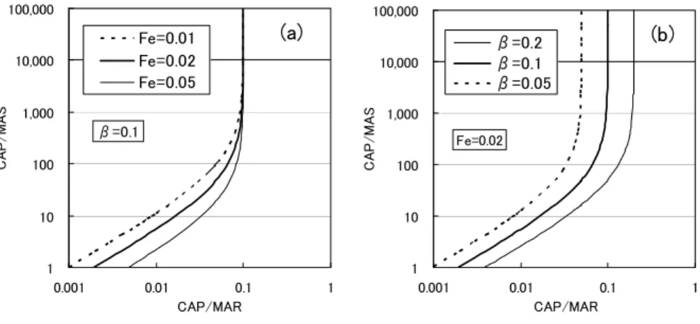 Fig. 7 Possible range of the sediment flushing  