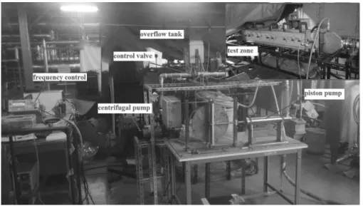 Fig. 2 Entire experiment setup  ① ② ③④ ⑤⑥⑧⑦① Circulating tank②  Centrifugal pump③ Control valve④ Piston pump ⑤  Test zone ⑥  Differential transducer⑦ Flow-meter⑧ Overflow tank