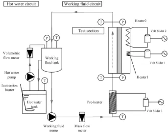 Fig. 1 Schematic diagram of the experimental apparatus. 