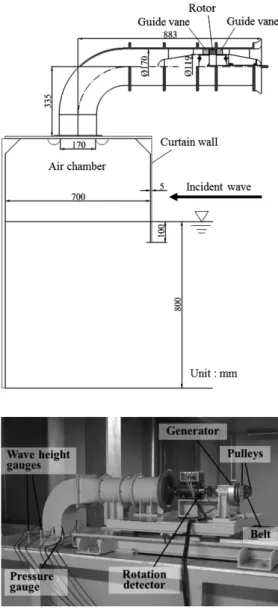 Fig. 1    Model OWC with impulse turbine and generator.