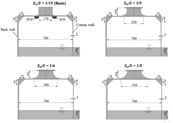 Fig. 3  Nozzle geometry of air chamber.