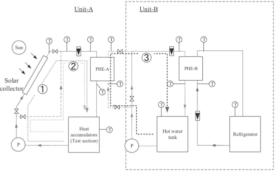 Fig. 1 Schematic diagram of the experimental apparatus. 