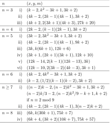 TABLE 1. Parametric solutions in case of fixing n .