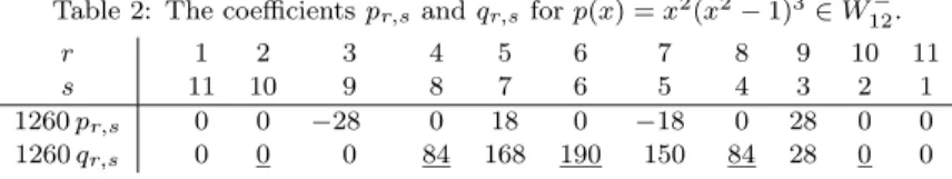Table 2: The coefficients p r,s and q r,s for p(x) = x 2 (x 2 − 1) 3 ∈ W 12 − .