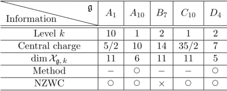 Table 9: 10 simple modules