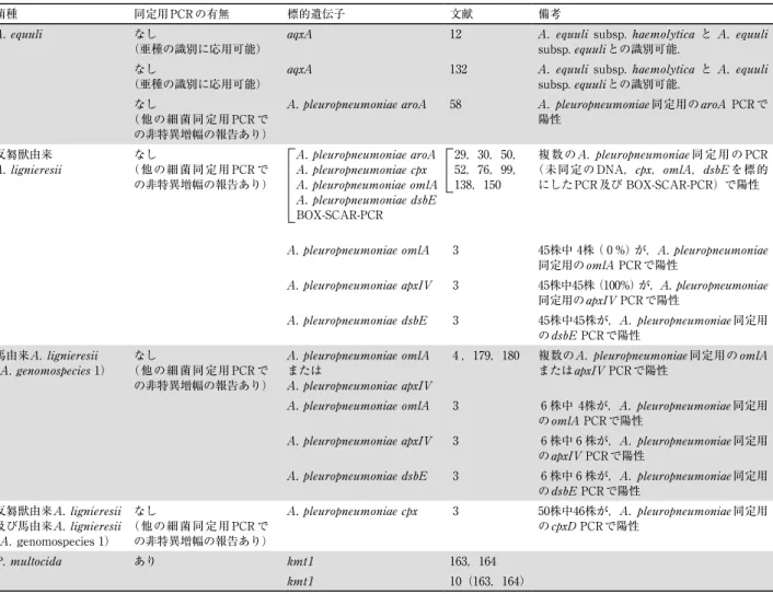 表 9 ．複数の宿主から分離される細菌の同定用PCR