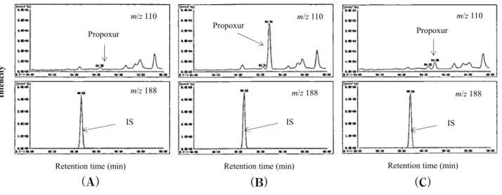 Table 2.  Residual  propoxur  (PHC)  concentrations  in  the  muscles,  intestines,  fats,  livers  and  kidneys  at  4–day  withdrawal period after liquid spraying administration of 3 L/ cattle as 0.25％ PHC solution (n＝3).