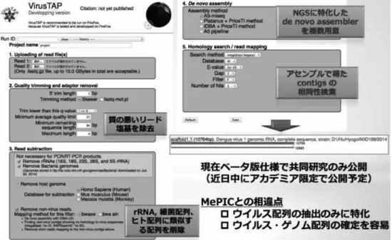 図 4 ． デングウイルス配列（1943−2014年：70年間）の分離国・地域と血清型および遺伝型データベース（図では血 清型 2 の遺伝型分布のみ表示）．大陸・地域に特化した遺伝型が優位に検出されていることが伺える．