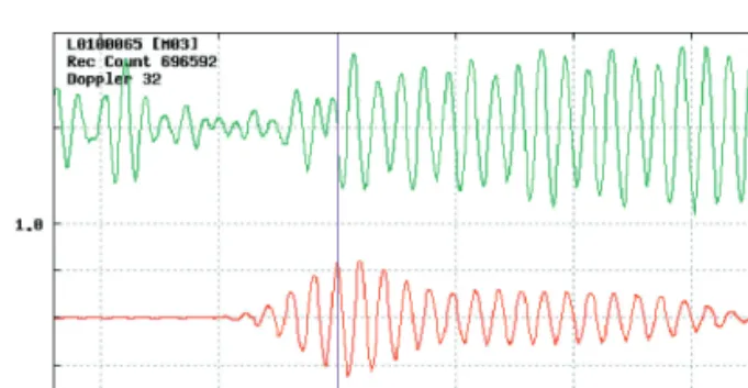 Fig． ５ Comparison of correlation coefficient calculated from acoustic ranging data measured by the S/V