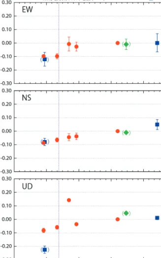 Fig． ６ Comparison of the positioning results by the S/V “Meiyo” （left） and the S/V “Kaiyo ” （right）