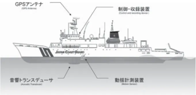 Table １ The list of the equipments that are installed on the S/V “Takuyo”.