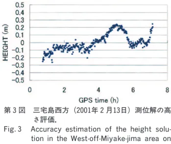 Fig. ３ Accuracy estimation of the height solu tion in the West- off-  Miyake- jima area on February 14 , 2001 