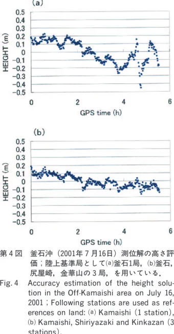 Fig. ５ Difference between  JHOD- predicted  and observed  tide at the Hachijo-  jima  tidal station and atmospheric pressure varia  tion during July 1‑20  , 2002 .