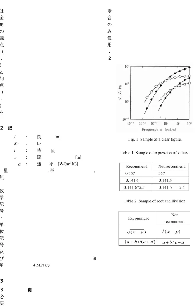 Fig. 1  Sample of a clear figure.