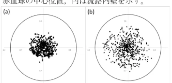 図 1 バックライト法による微小流路内 
