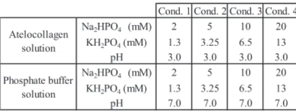 Figure 1. Phase contrast microscope images for the  samples prepared under various salt concentrations.
